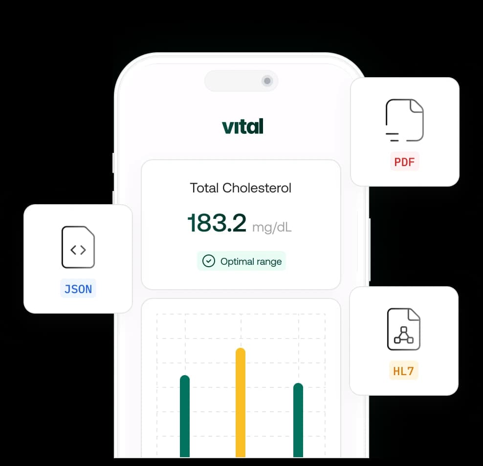 lab-results